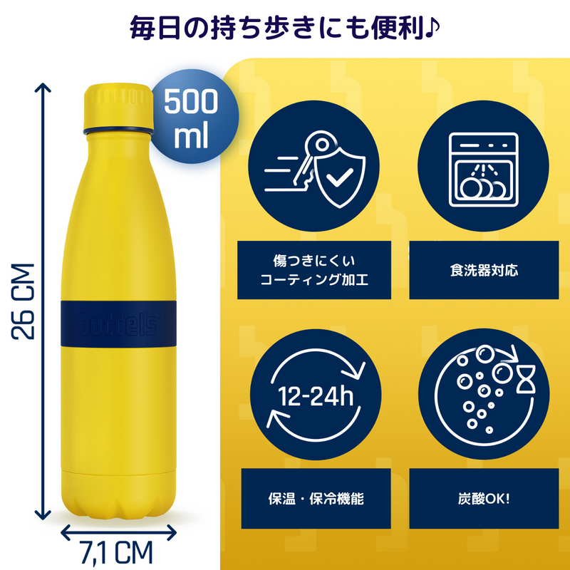 ドイツ発！森と海を守るサステナブルボトル boddelsTWEE Yellow