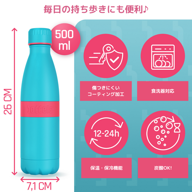 ドイツ発！森と海を守るサステナブルボトル boddelsTWEE SkyBlue
