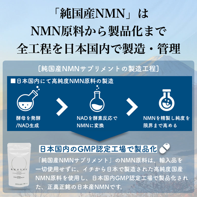 【純国産NMN】原料から製造まで日本製を追求した完全なる純国産NMNサプリメント