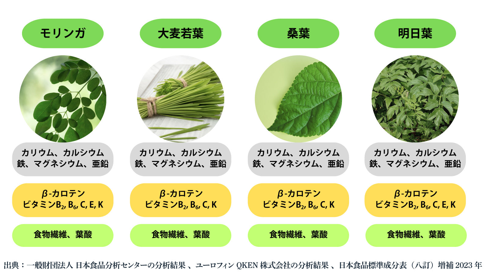 ケミファの青汁＋NMN