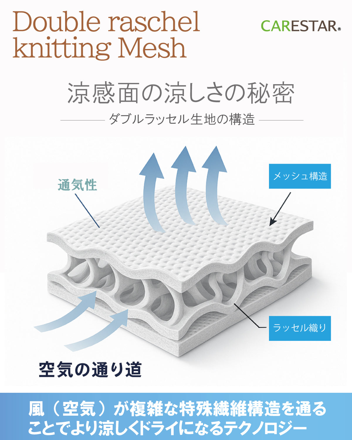 猛暑のベタつき解消！防水なのにサラッと涼感、濡れた地面も汗も風が抜ける爽快マット