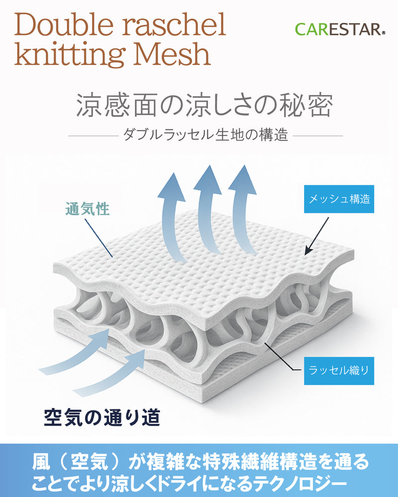 猛暑のベタつき解消！防水なのにサラッと涼感、濡れた地面も汗も風が抜ける爽快マット