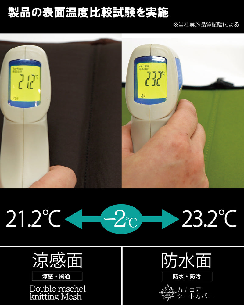 猛暑のベタつき解消！防水なのにサラッと涼感、濡れた地面も汗も風が抜ける爽快マット