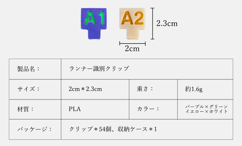 プラモデル作りの相棒、ランナー探す手間を軽減‐見やすい【ランナー識別クリップ】