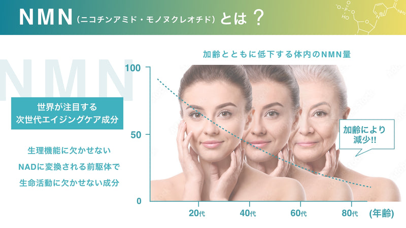 若々しさを手に入れる！高品質国産NMNサプリメント