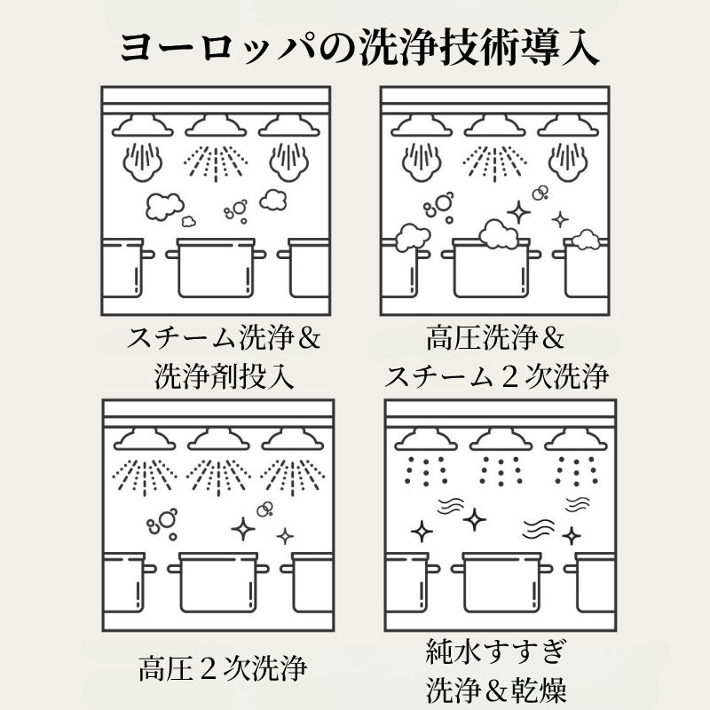 無水調理から1人2人の本格料理まで　5層ステンレス Bergen 両手鍋14cm 1P