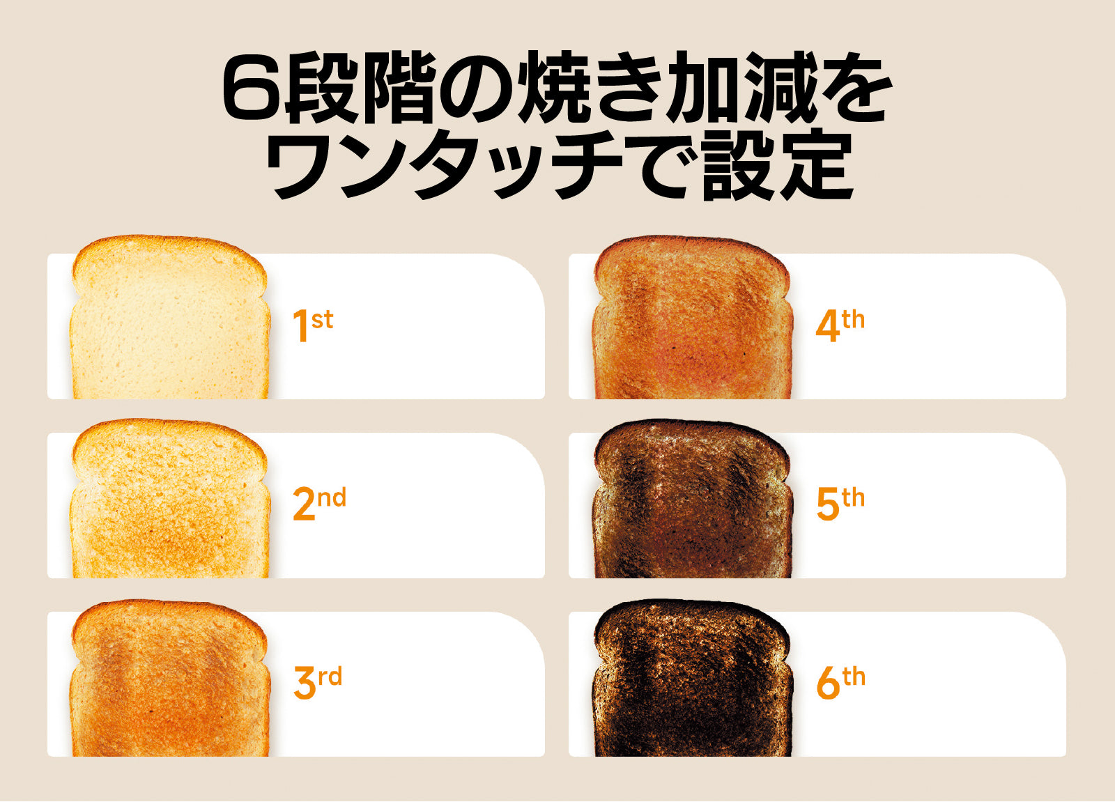 【毎朝のパンを絶妙に美味しくする】ムラなく均一に焼き上がる6段階調整トースター