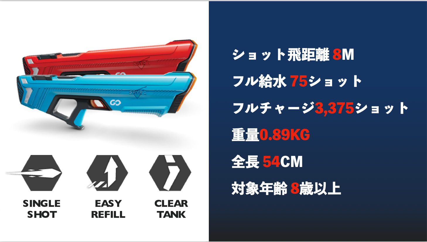 大人もキッズも楽しめる！ハイテク電動ウォーターガン｜SPYRAGO（スパイラゴー）