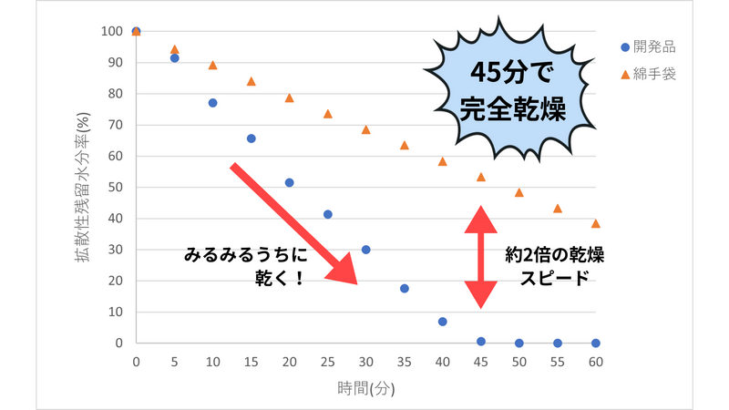 テアセシラズ　1着　※カラー・サイズ展開あり