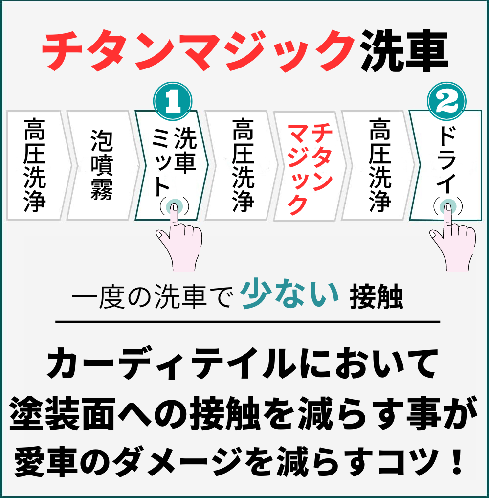 【QPON チタンマジック】原液１本（スプレーボトルなし）