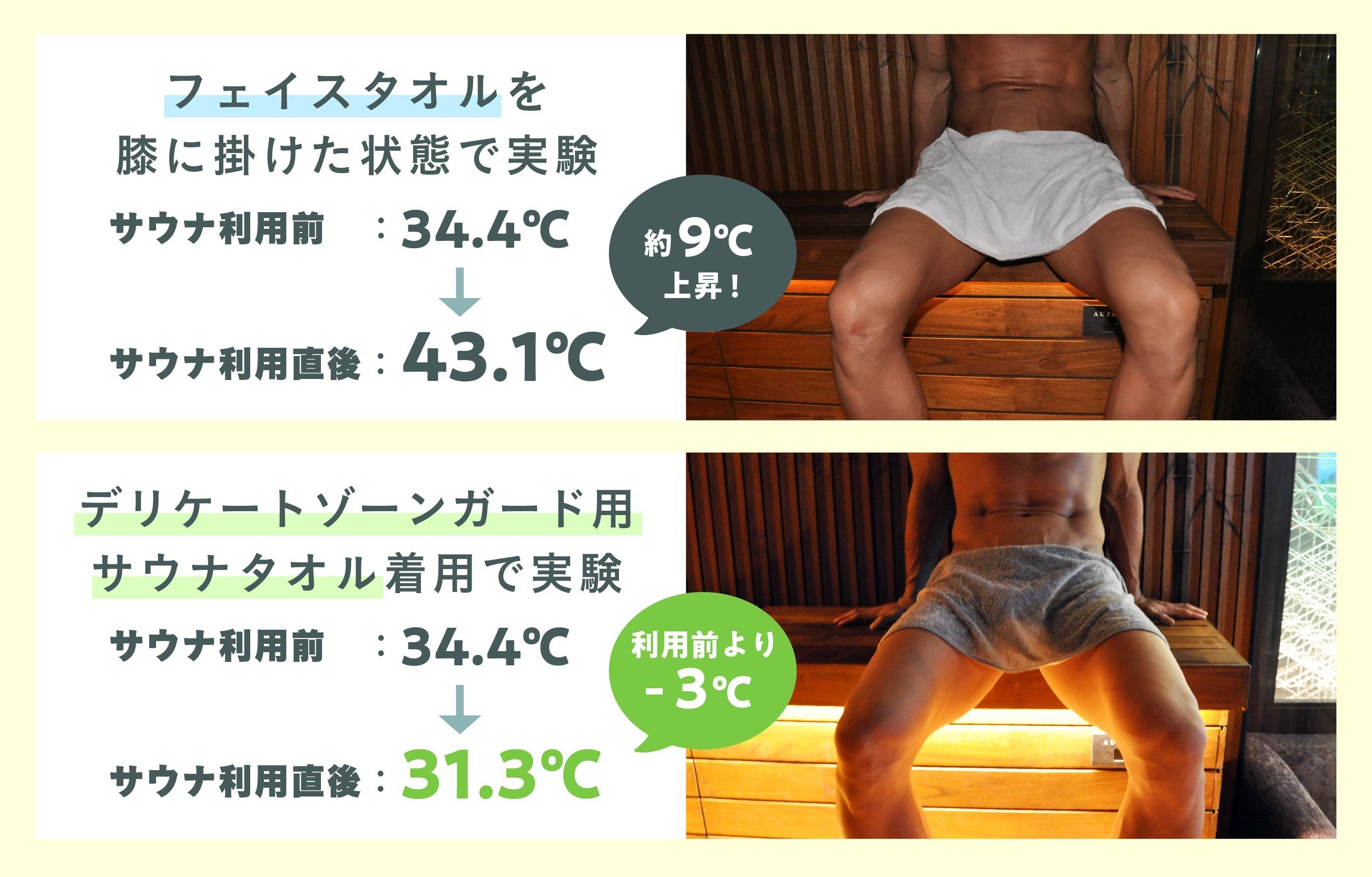 【お得な2枚セット】サウナを楽しむ男の嗜み｜専用形状でデリケートゾーンをガードするサウナタオル
