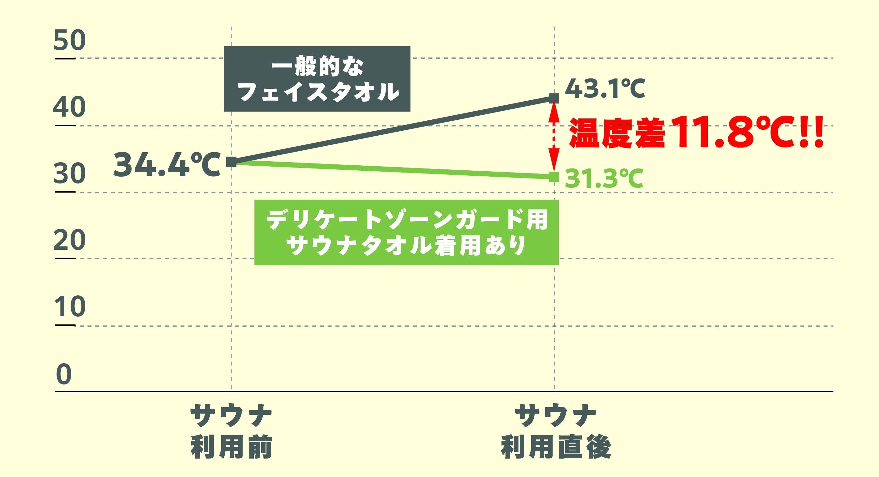 【お得な2枚セット】サウナを楽しむ男の嗜み｜専用形状でデリケートゾーンをガードするサウナタオル