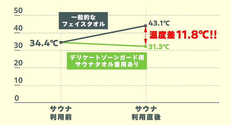 【お得な2枚セット】サウナを楽しむ男の嗜み｜専用形状でデリケートゾーンをガードするサウナタオル