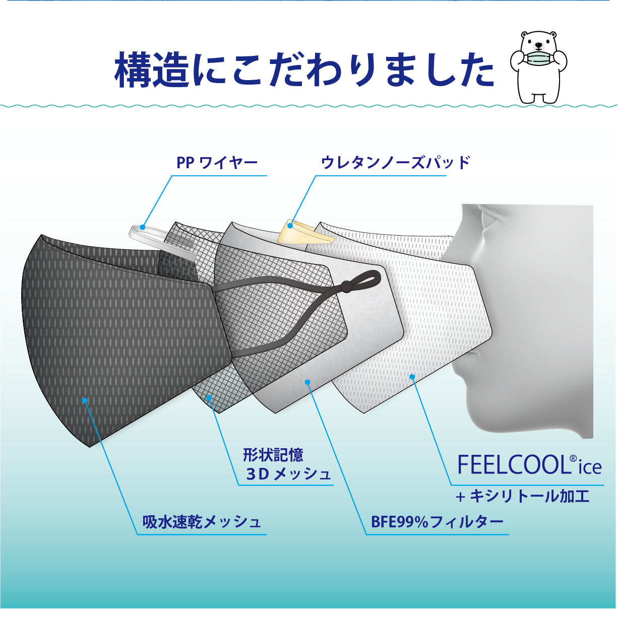 AIRCOOLMASK02　BLACＫ　Ｌsize 1枚
