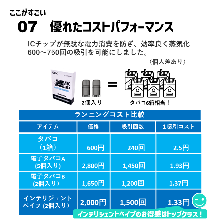【レッドエナジー：1.8ml/1個×２個入り】