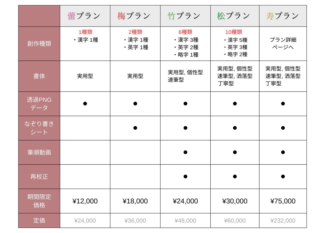 【*一番人気*松プラン】全10種類（漢字5種/英字3種/略字2種）