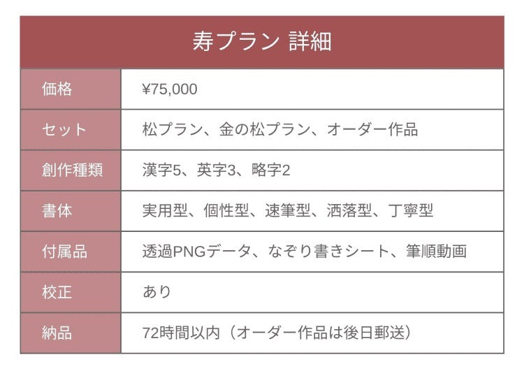 【寿プラン】黒筆と金筆の全10種類（漢字5種/英字3種/略字2種）・オーダーメイド作品をご自宅へご納品