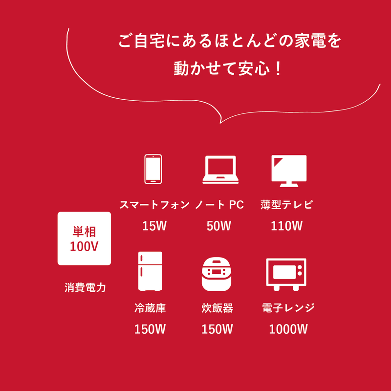 LPガスとガソリンの2種類の燃料が使えて災害に強い。東日本大震災の経験から生まれた二刀流発電機GD1600SR