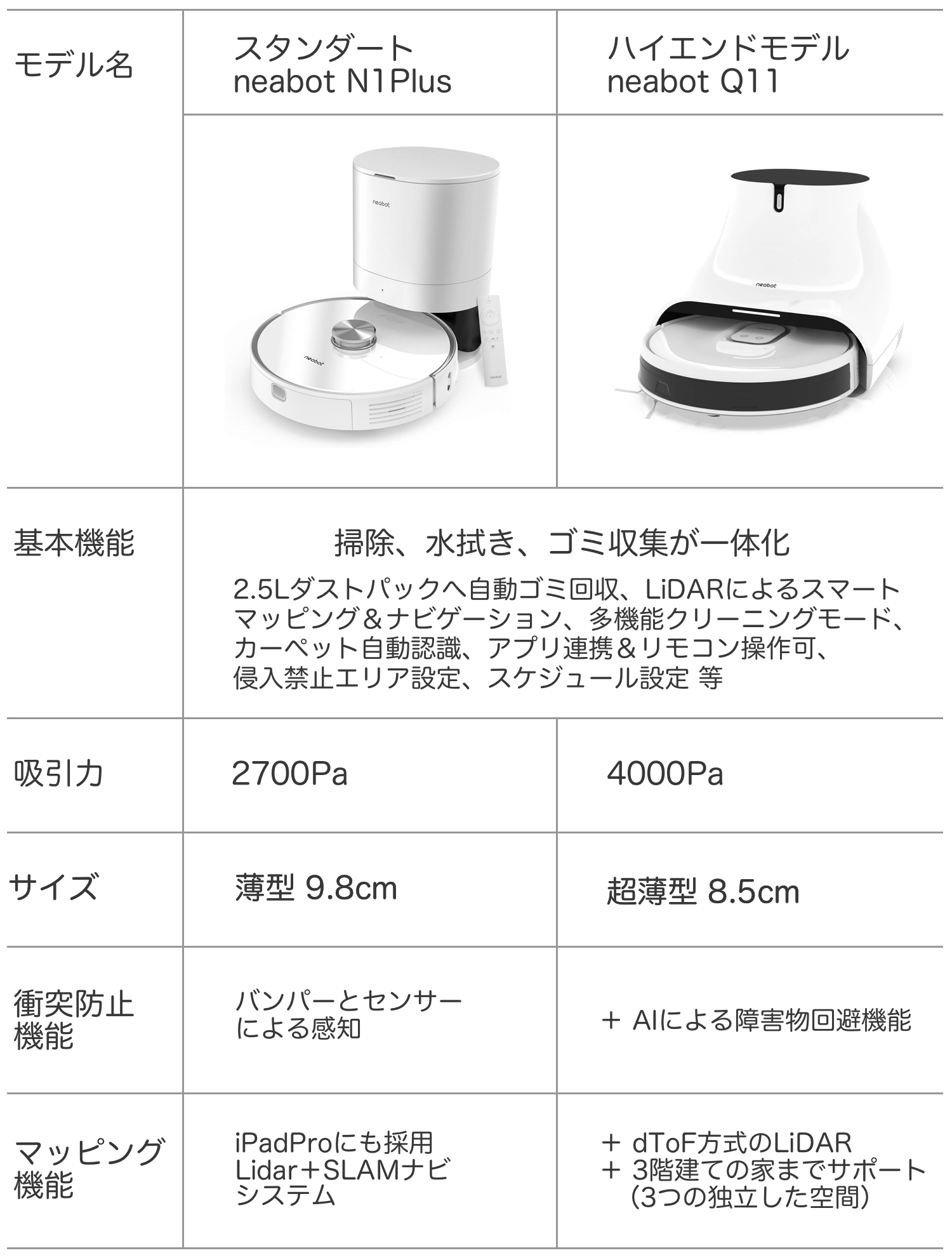 10台限定【20%OFF ウィンターセール】ハイコスパモデル Neabot N2ロボット掃除機（ホワイト）