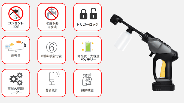 携帯型高圧洗浄機HPWM X6